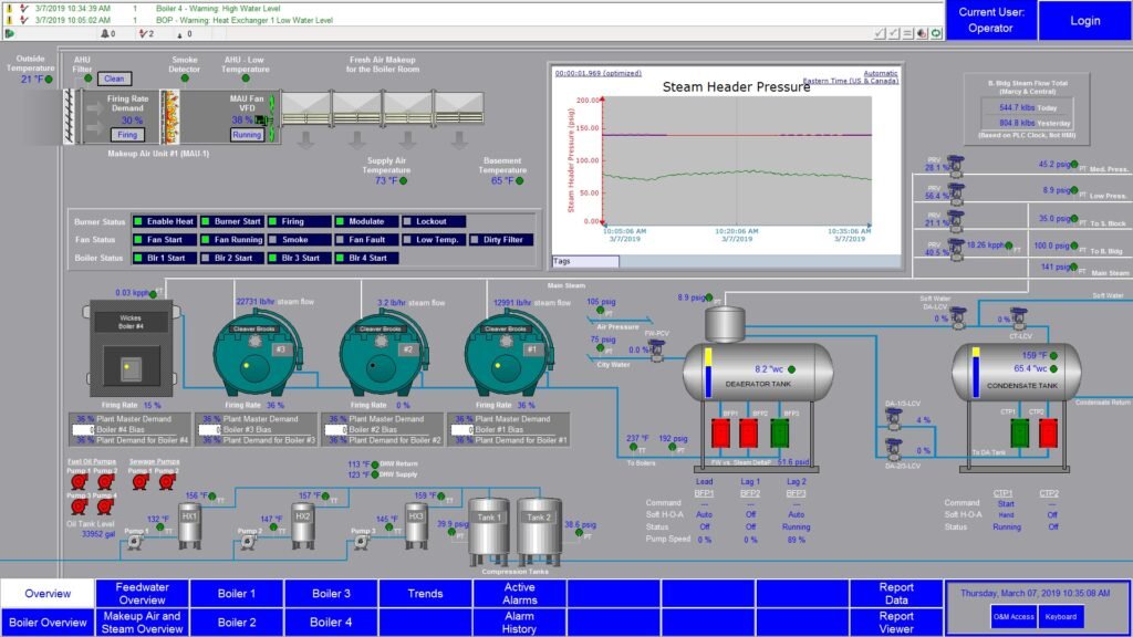 StanyanHill-SCADA-12